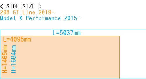 #208 GT Line 2019- + Model X Performance 2015-